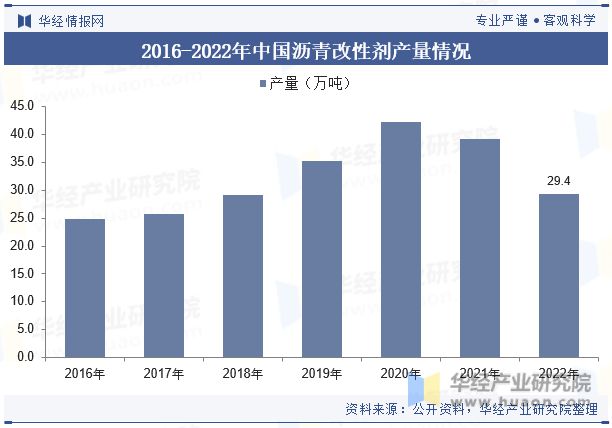 发展趋势分析需求量将呈现稳步增长趋势「图」凯时尊龙人生就是博中国沥青改性剂行业现状及(图1)