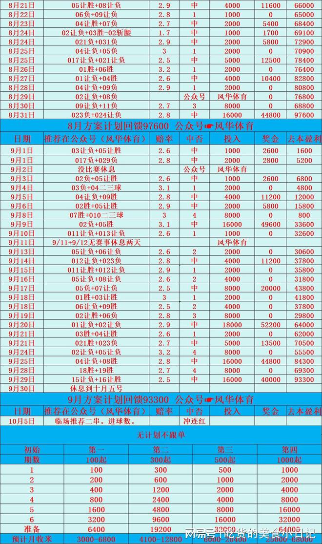 勒沃库森vs基尔：周六竞彩推荐赛事一览。尊龙凯时app平台浦和红钻vs大阪樱花：(图1)