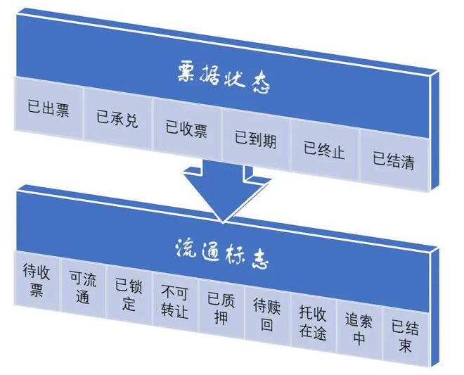 3大变化2个新增功能今天一次性说清凯时尊龙人生就是博新一代票据系统的(图1)