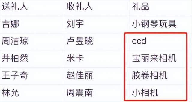 弃微博之夜送礼又添名场面真心礼物太难得尊龙AG人生就是博送自己眼罩被208嫌(图2)