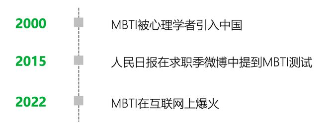 型的人更适合创业｜报告研习社尊龙凯时app什么MBTI类(图7)