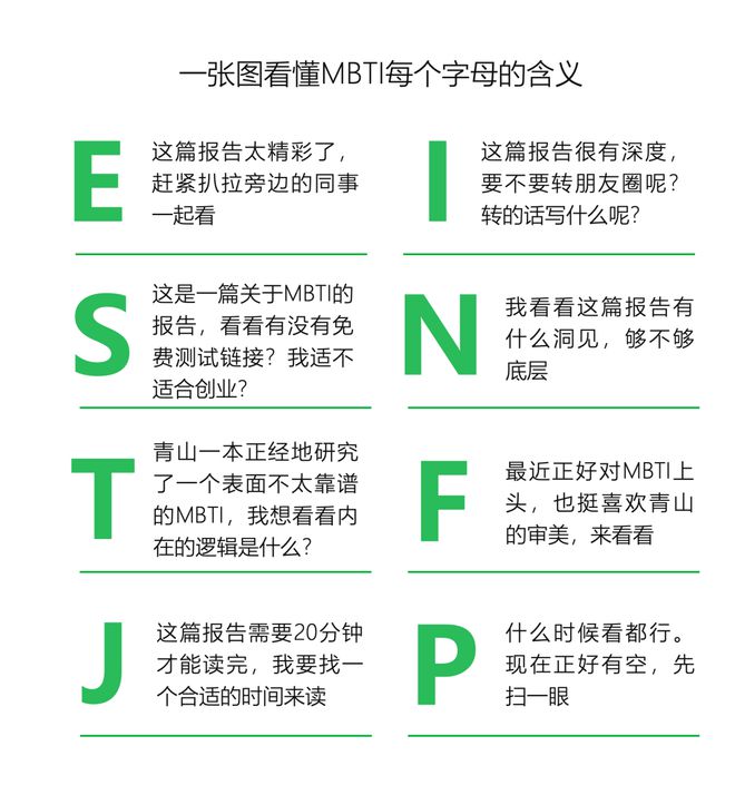 型的人更适合创业｜报告研习社尊龙凯时app什么MBTI类(图15)