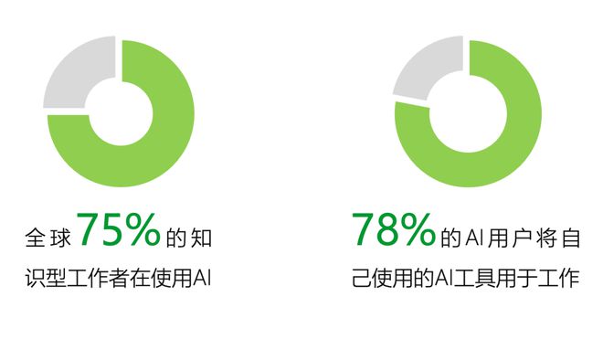 型的人更适合创业｜报告研习社尊龙凯时app什么MBTI类(图9)