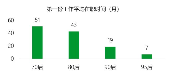 型的人更适合创业｜报告研习社尊龙凯时app什么MBTI类(图16)