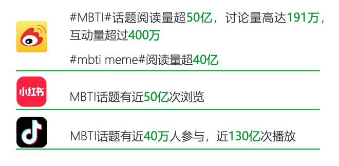型的人更适合创业｜报告研习社尊龙凯时app什么MBTI类(图21)