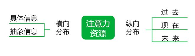 型的人更适合创业｜报告研习社尊龙凯时app什么MBTI类(图24)