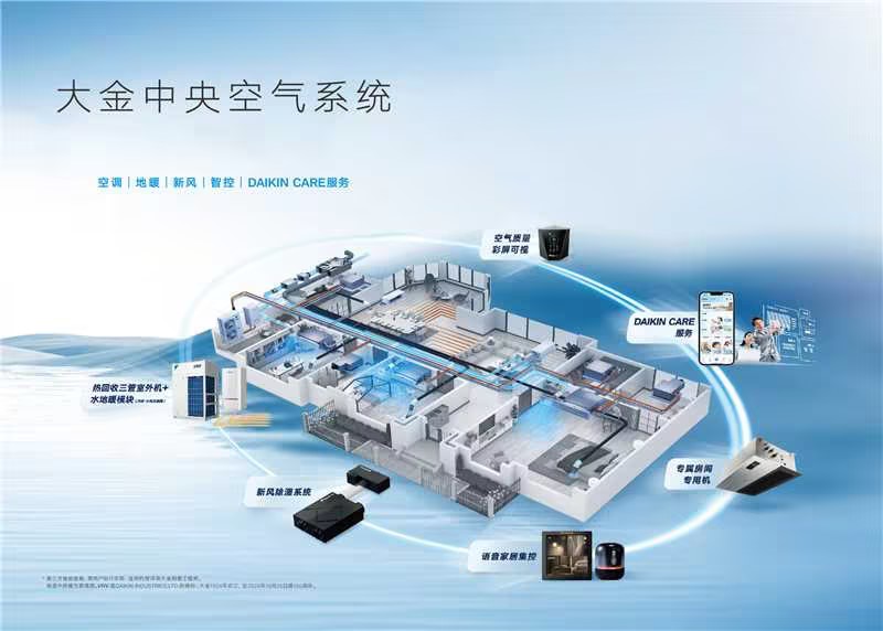 央空气系统：用科学定制你的黄金睡眠环境尊